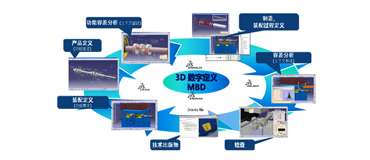 产品MBD设计